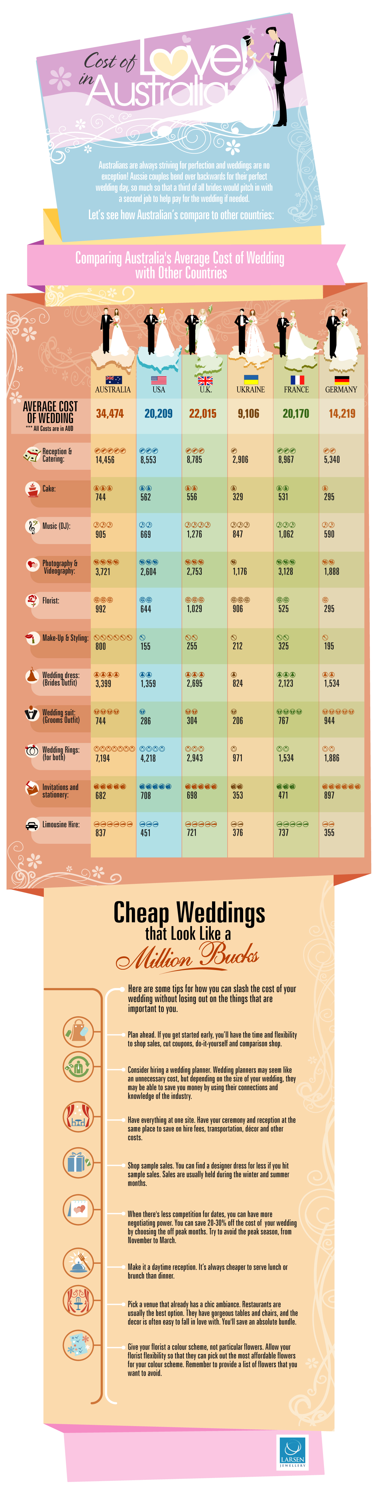 Wedding Cost