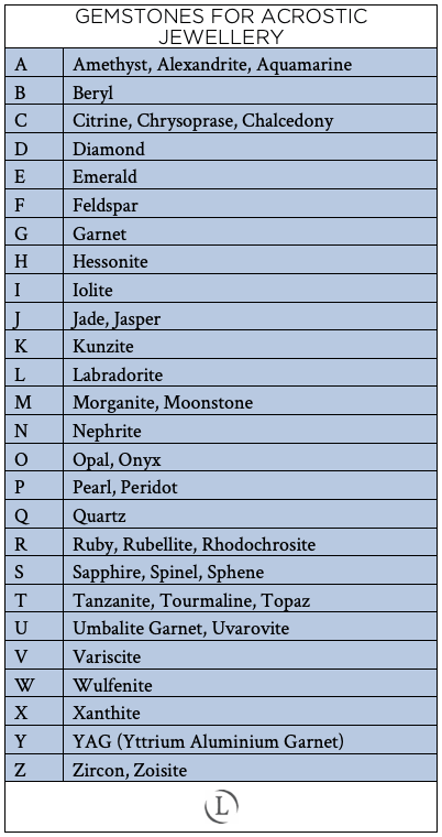 Acrostic Gemstone Chart