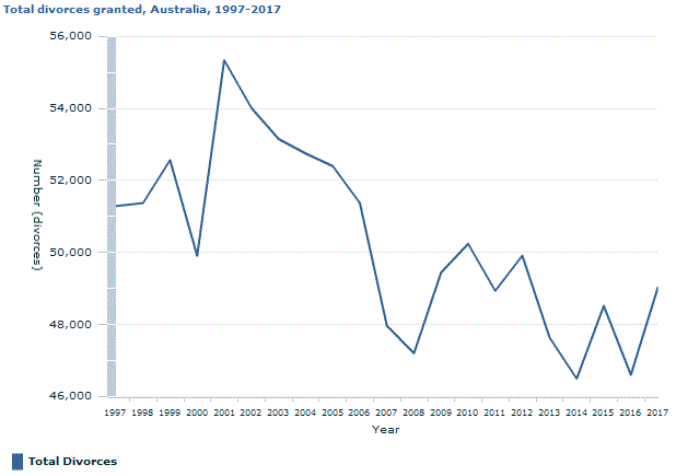 Average cost of an australian wedding clearance