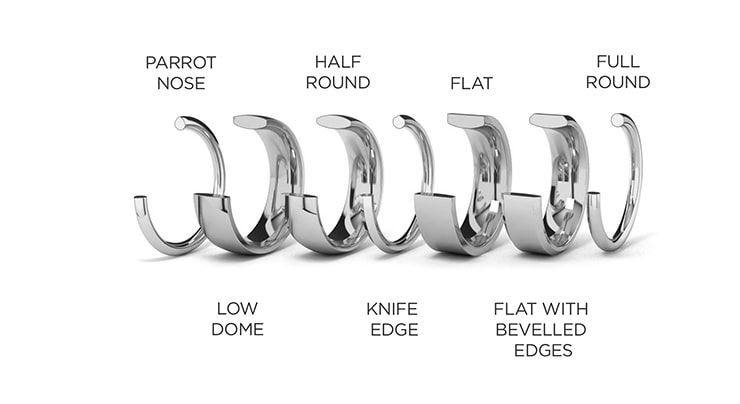 Profiles labelled