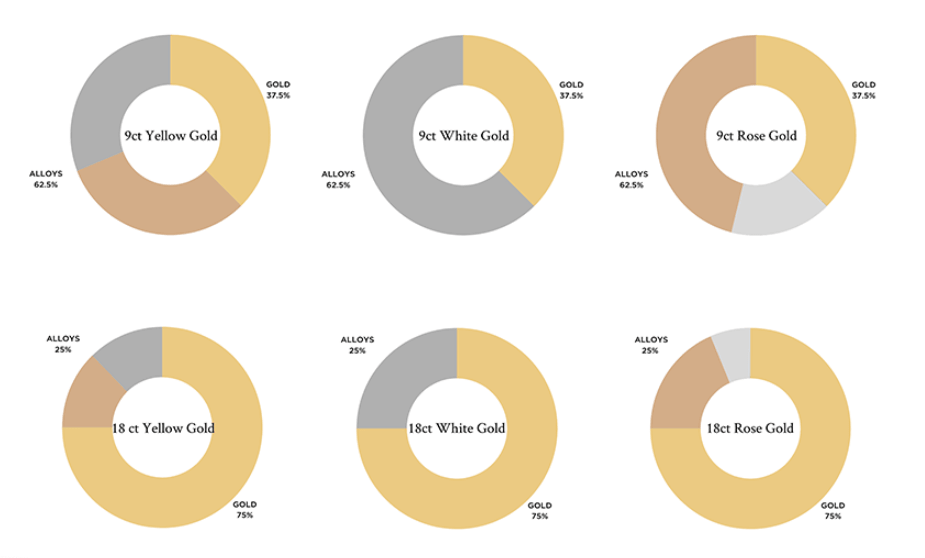 What is gold carat