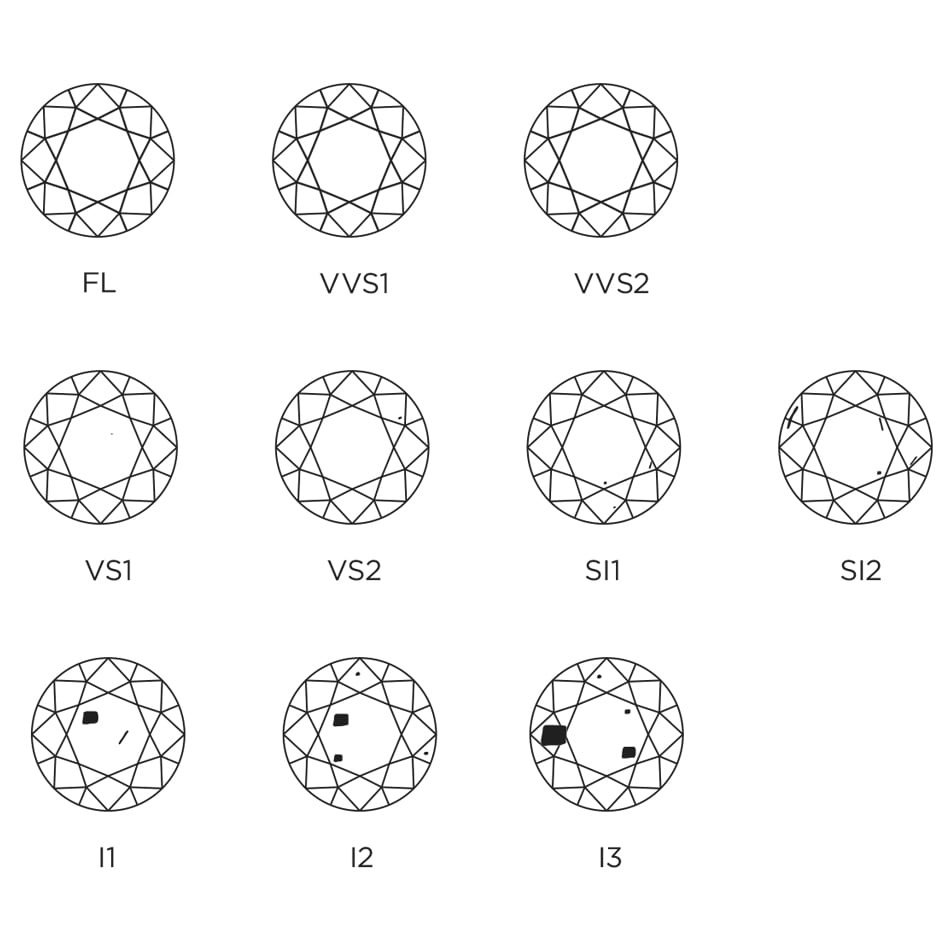 Diamond Clarity Chart Diamond Chart, Diamond Color Chart, Colored ...