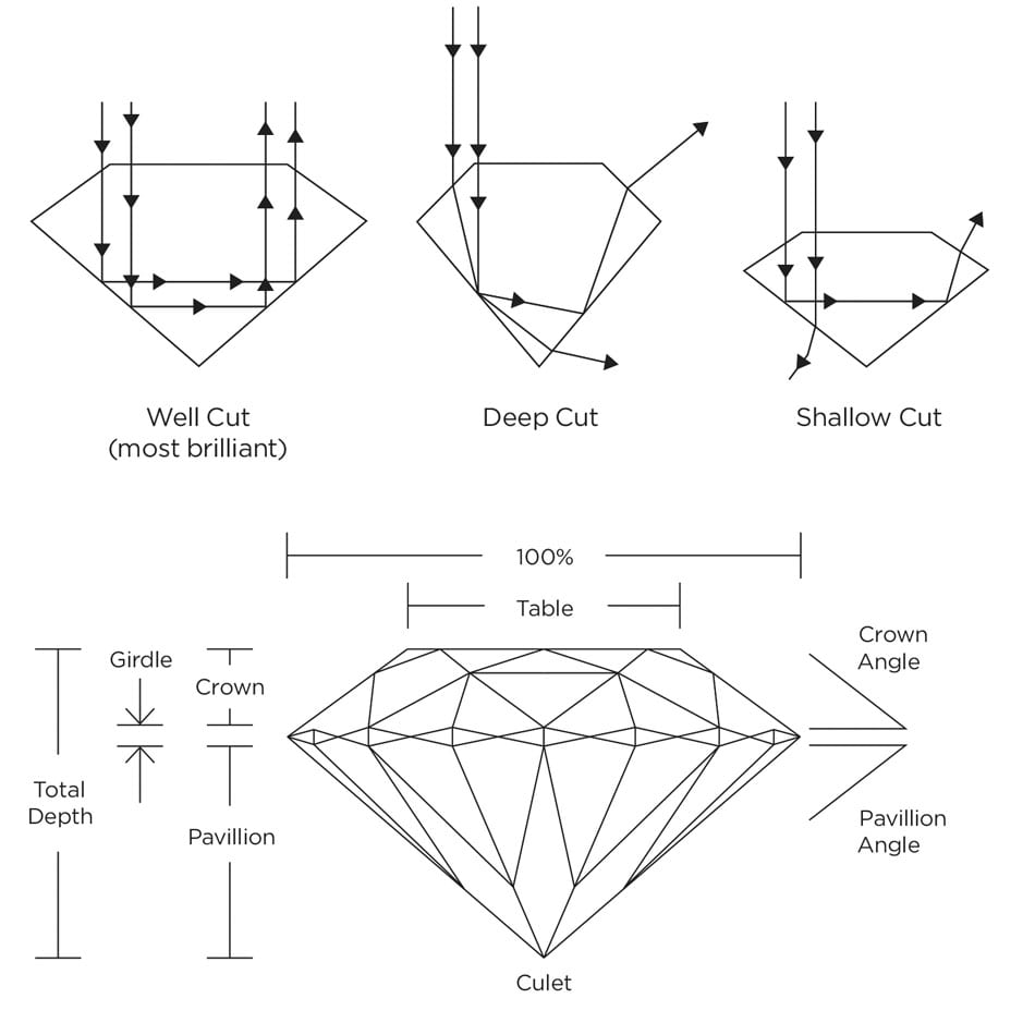 Cut Grade Chart