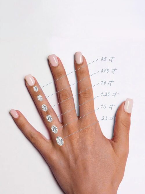Capri (1.54ct Oval)
